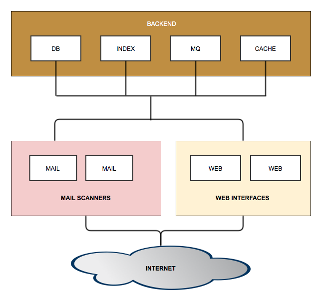 _images/cluster-distributed-backend-distributed-frontend.png