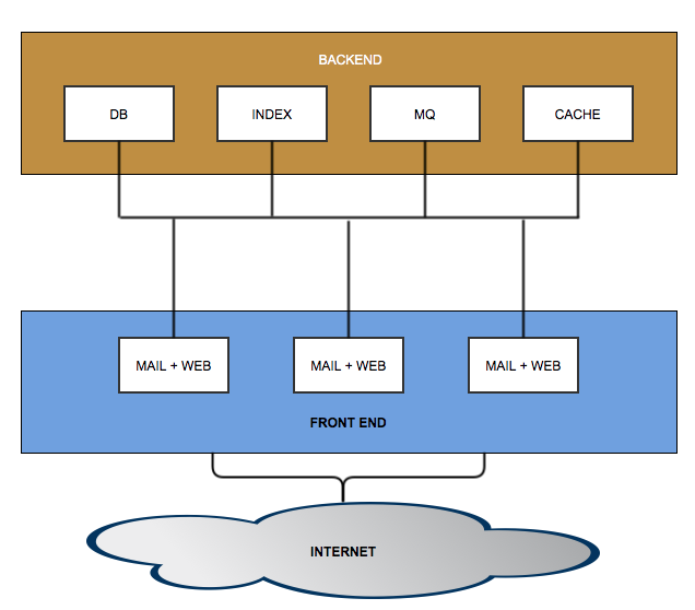 _images/cluster-distributed-backend-hybrid-frontend.png