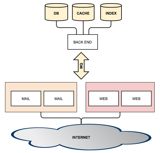 _images/cluster-single-backend-distributed-frontend.png