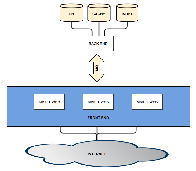 _images/cluster-single-backend-hybrid-frontend.png