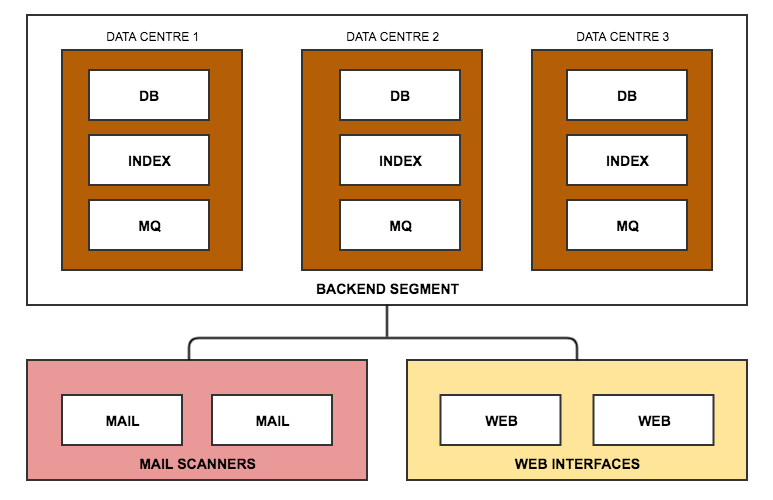 _images/cluster-distributed-backend-distributed-frontend.png