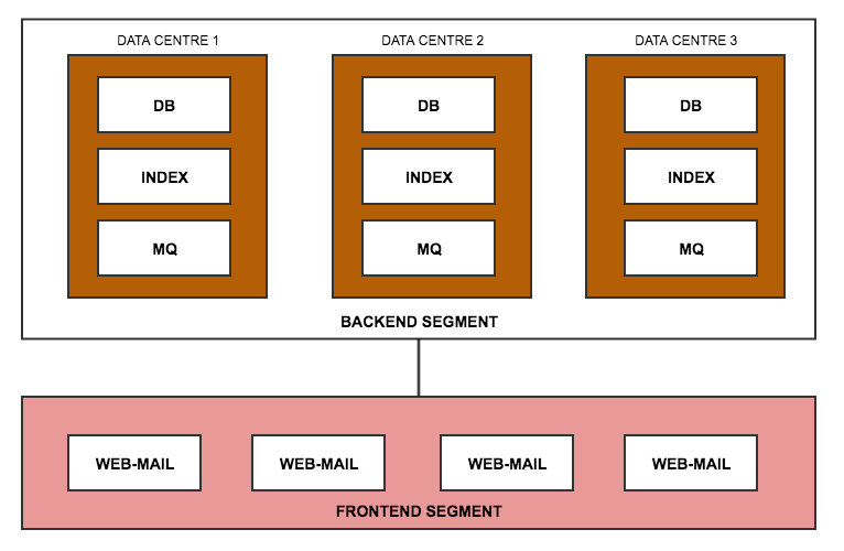 _images/cluster-distributed-backend-hybrid-frontend.png