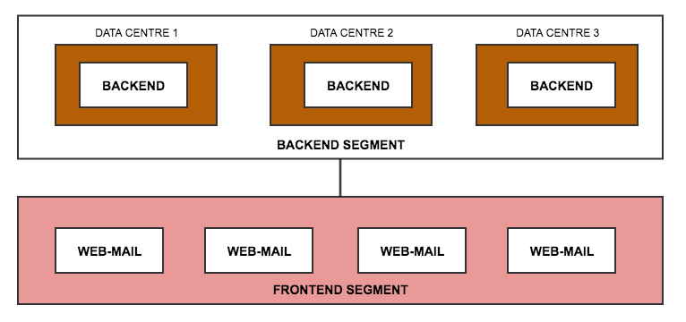 _images/cluster-single-backend-hybrid-frontend.png